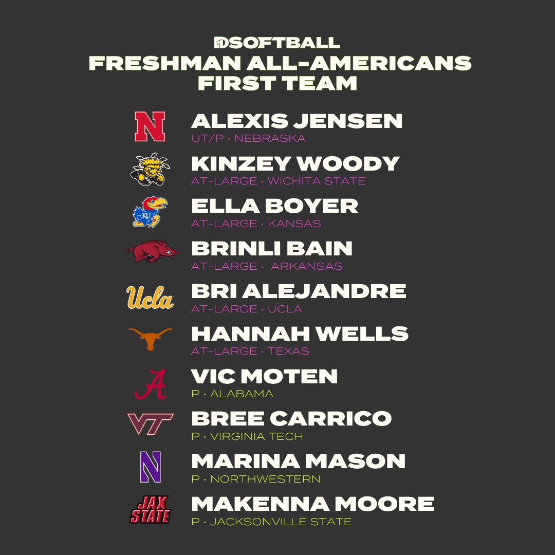 D1Softball tweet picture