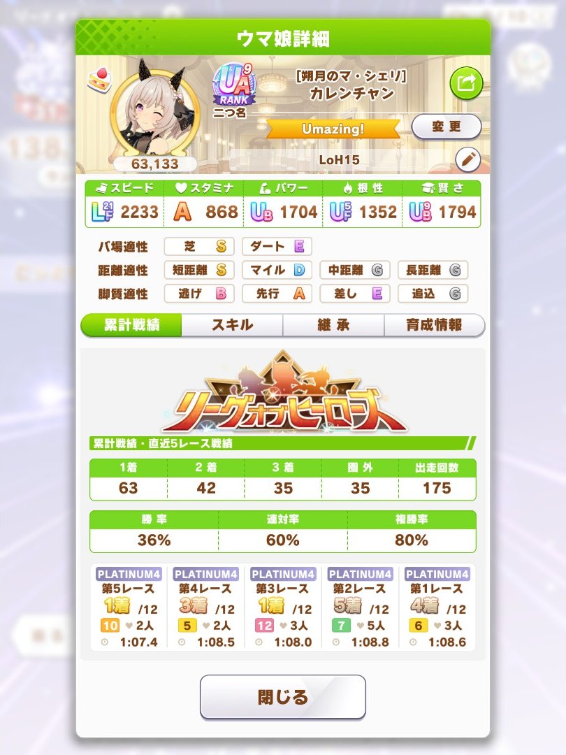 BIT_BS's tweet photo. LoH 15 も PLATINUM 4 に到達 (コレで 15 連続)
ヒシアケボノが中々に頑張ってくれた
実装が約５年前とは思えないねぇ・・・？
（５年・・・もうそんなに経ったかー） https://t.co/9O36hCQRCm