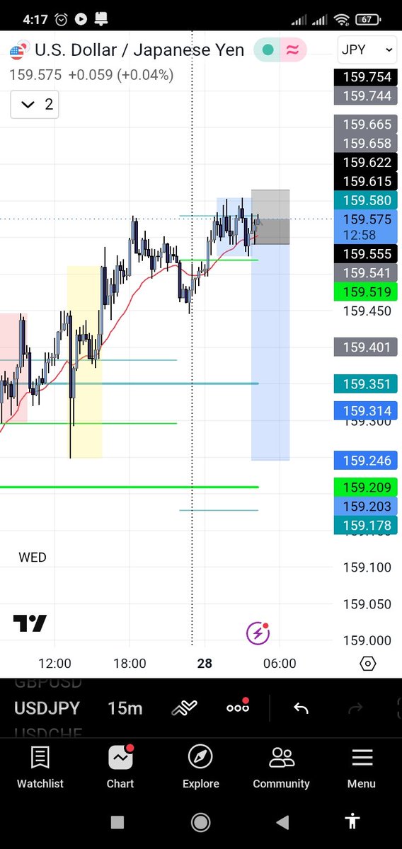 Lean_fx's tweet photo. #USDJPY is always doing this to me but onto the next one https://t.co/rTURHdzMHW