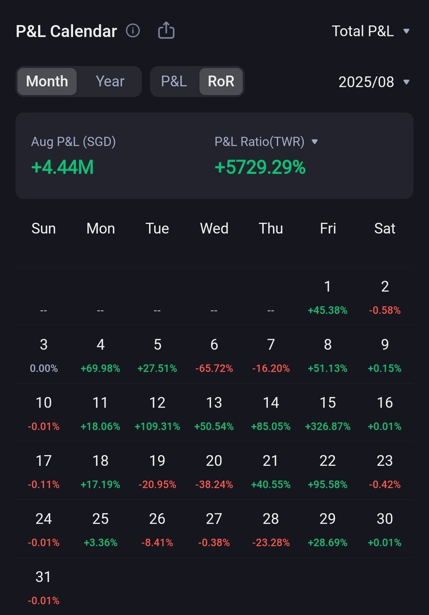 Destiny52950308's tweet photo. @swe_zach Or you can do a 57x and quit trading completely. https://t.co/qpfQsME9Fm