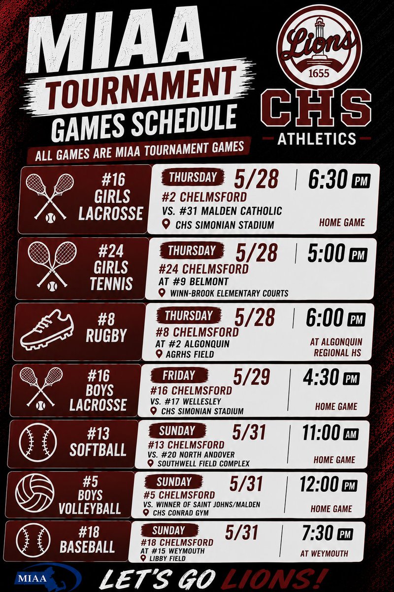 _LionsAthletics's tweet photo. Lots of action today and the rest of the week, with 7 MIAA Tourney Games Today-Sunday.  Good luck to all of our Teams! 🥍🎾🏉🥍🥎🏐⚾️
🎟️https://t.co/J85obY4Szt
@Girls_CHS_Lax @CHS_LionsTennis @coachparksrugby @26LIONSBLAX @chslionssb @CHSBVolleyball @Coach_DiStasi  @CHS_Tundra https://t.co/JCmzTn3RDM