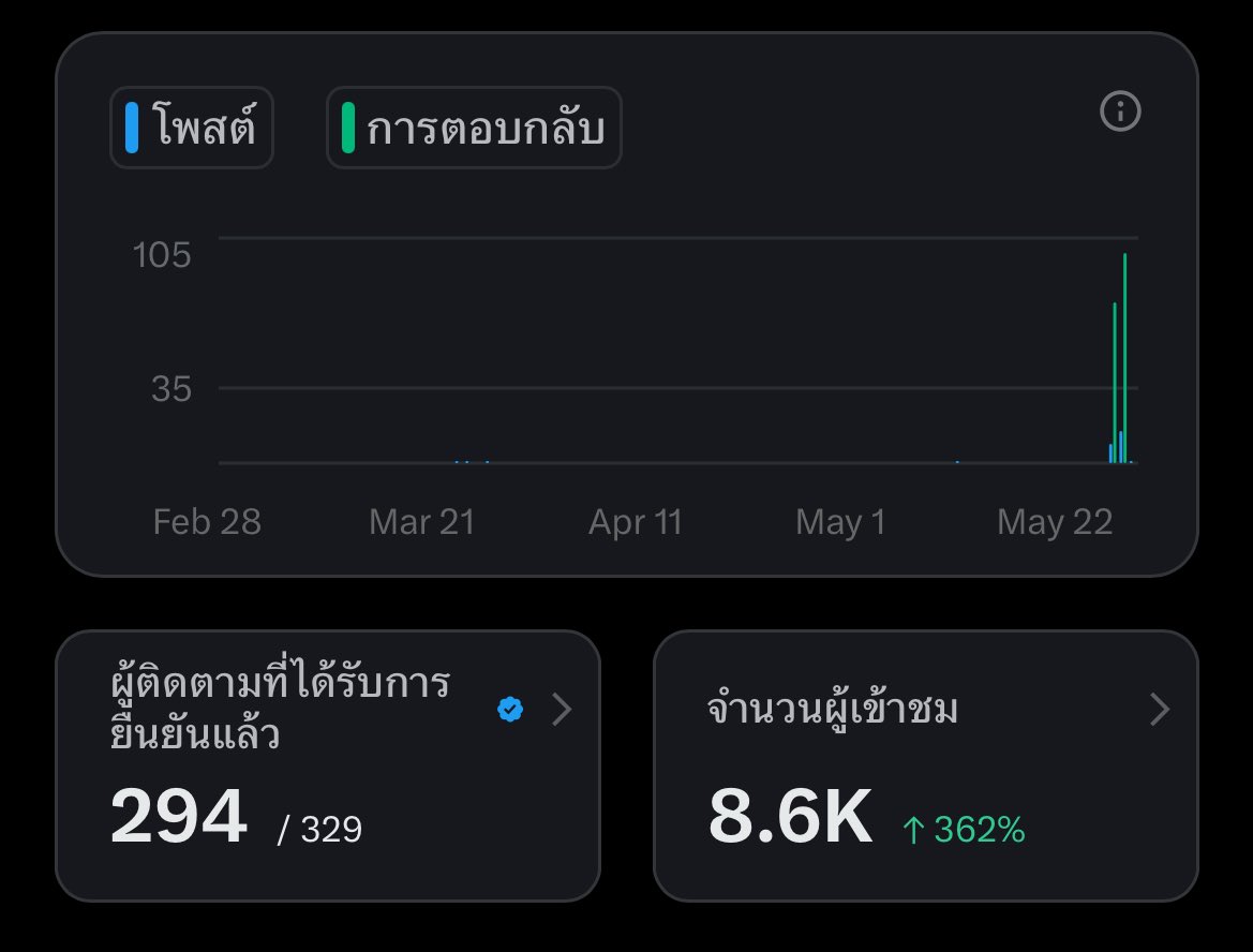 Nickname ~10 tweet media