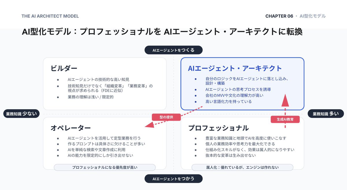 ozaken_AI tweet picture