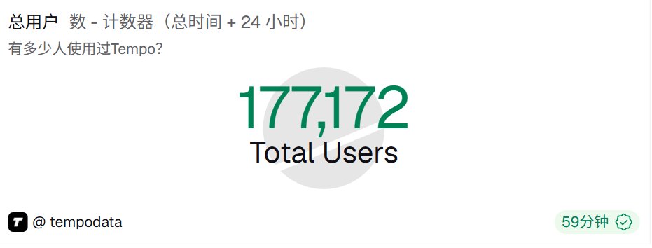 我只是个撸毛的 tweet media