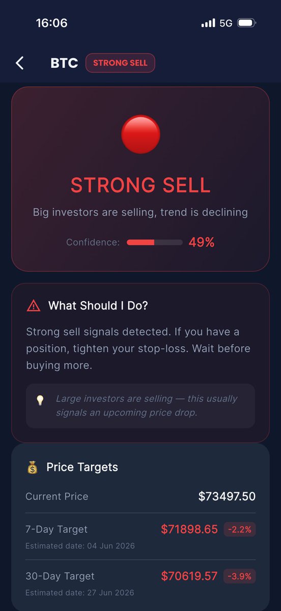FluxionPulse's tweet photo. @0xChiefy 🔴 BTC Signal: STRONG SELL

Big investors are dumping. Trend is declining.

7-Day Target: $71,898 (-2.2%)
30-Day Target: $70,619 (-3.9%)

“Buy the dip” crowd real quiet right now 🤫🐋 https://t.co/DXcSsSMItv