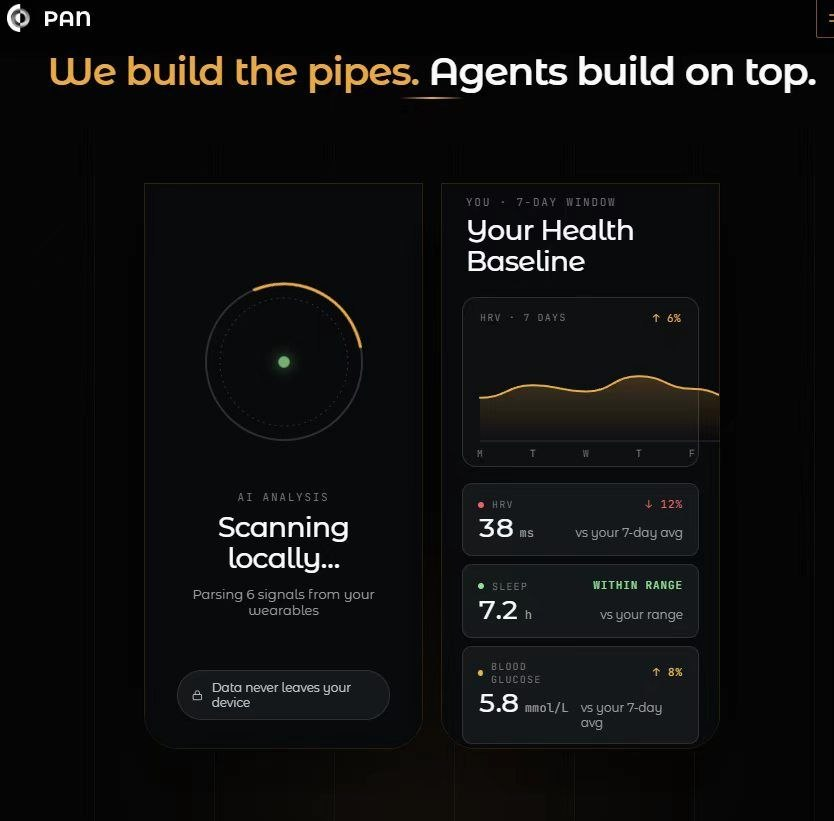 Pan_Ecosystem's tweet photo. 🚨 No one owns these two things:
① Your health data (scattered across hospitals &amp; apps, zero control)
② Your AI identity (agents can’t verify you’re human without stealing privacy)

PAN Network fixes both.
Biometric Data Layer for AI Agent Era + Your Health Sovereignty. 👇 https://t.co/cJ7Bs5eO8q