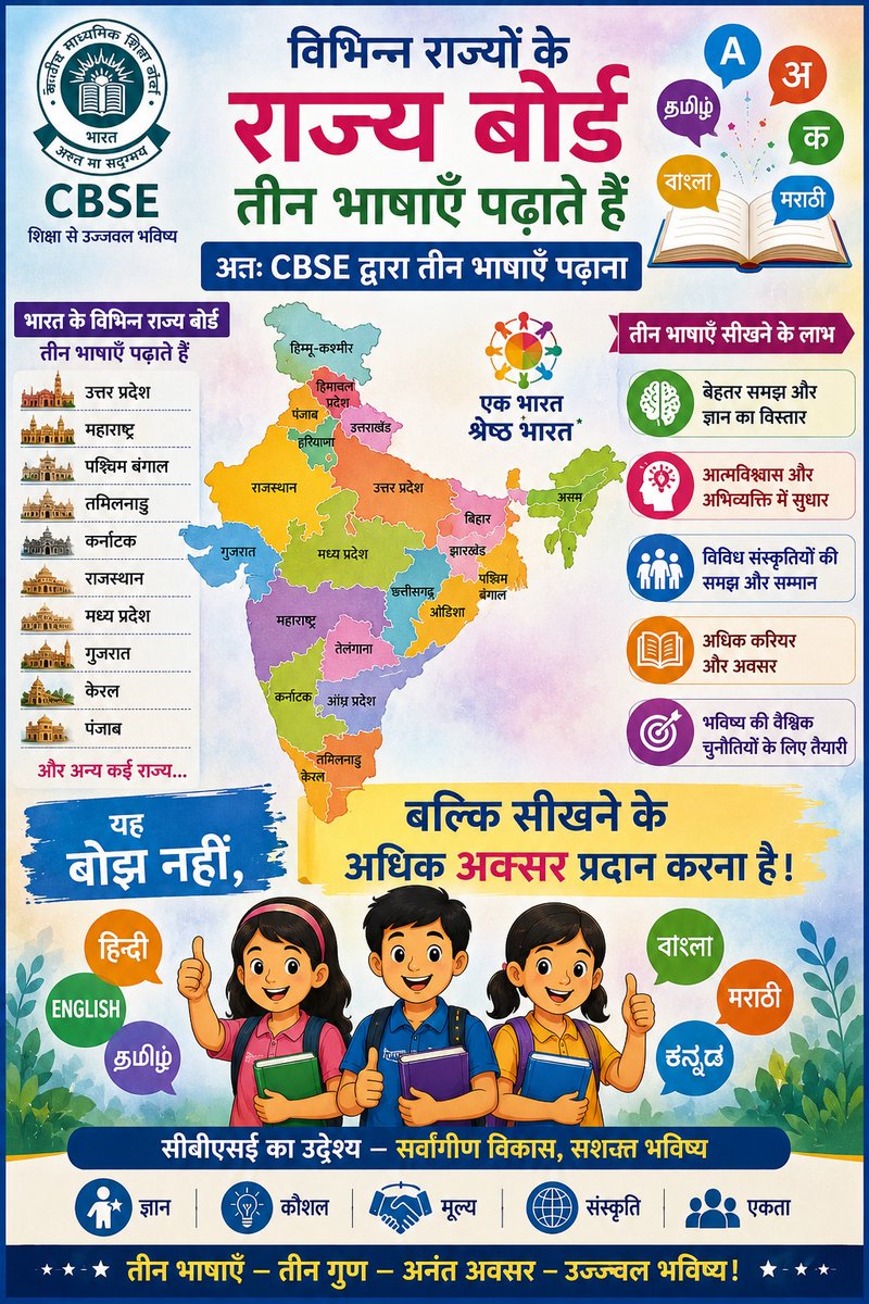kumarsonurazz's tweet photo. विभिन्न राज्यों के राज्य बोर्ड तीन भाषाएँ पढ़ाते हैं अत: CBSE द्वारा तीन भाषाएँ पढ़ाना छात्रों पर बोझ नहीं बल्कि सीखने के अधिक अवसर प्रदान करना है। 

#CBSE #ThreeLanguagePolicy #NEP2020 #EduMinOfIndia #MultilingualEducation #StudentDevelopment
@krishnapsitamar https://t.co/7a7xjQLaNd