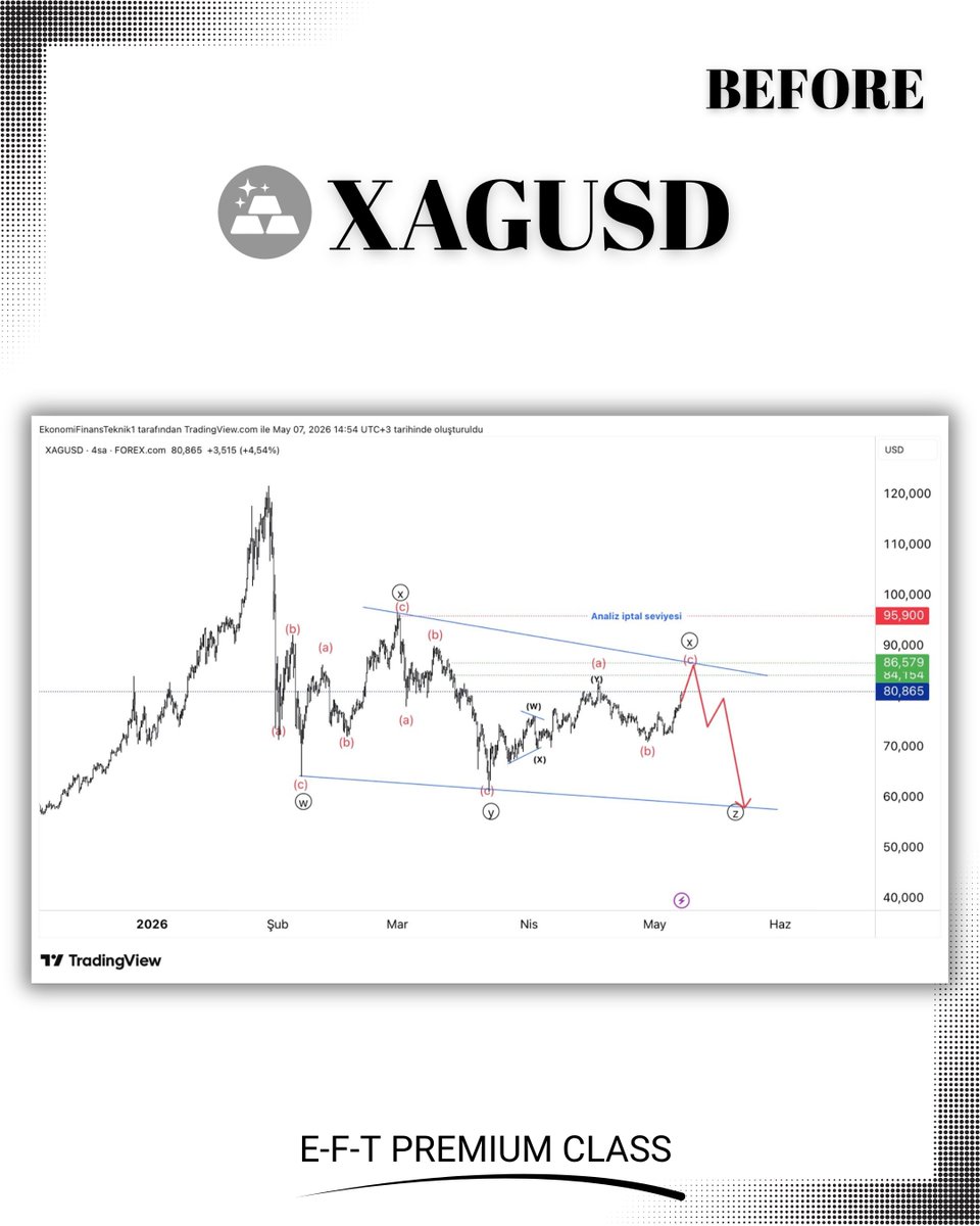 Ekofintek's tweet photo. Hareketi önceden okumak fark yaratır. #silver https://t.co/YpsKNQTzrb