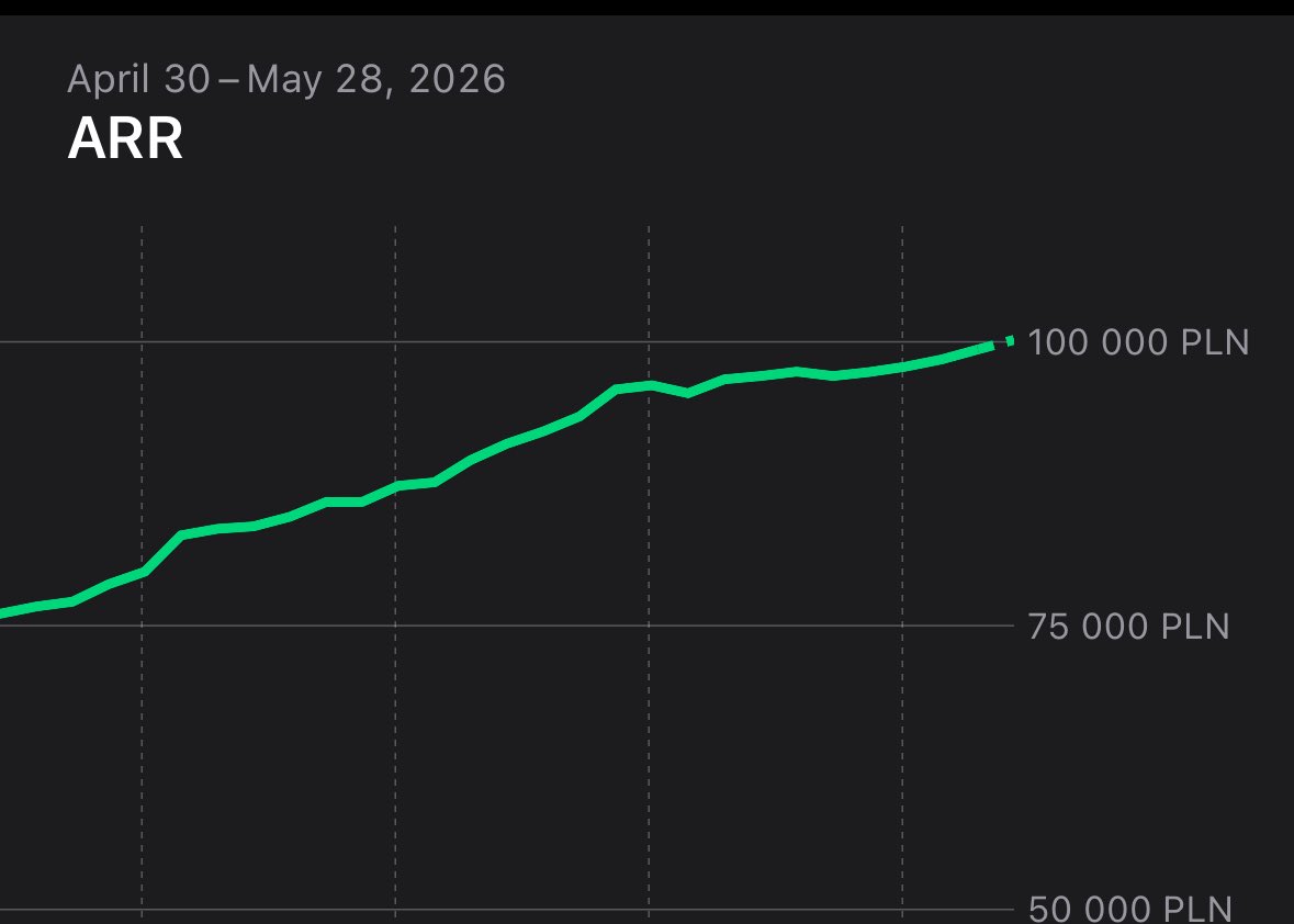 KOala888_'s tweet photo. No US dollars but still, 100k ARR feels good https://t.co/fPlB0VEgvi