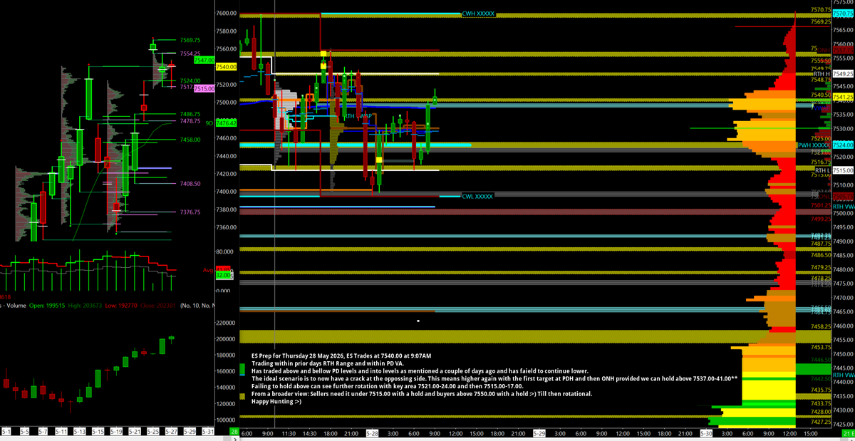 KagiTrade's tweet photo. #ES_F ES Trading within prior days RTH Range, hence PD H+L Important.Currently rotational while between  
7515.00-17.00 and 7550.00
2 day composite in play with yesterdays key area still in play at 7537.00-41.00 https://t.co/QUjv16U88H