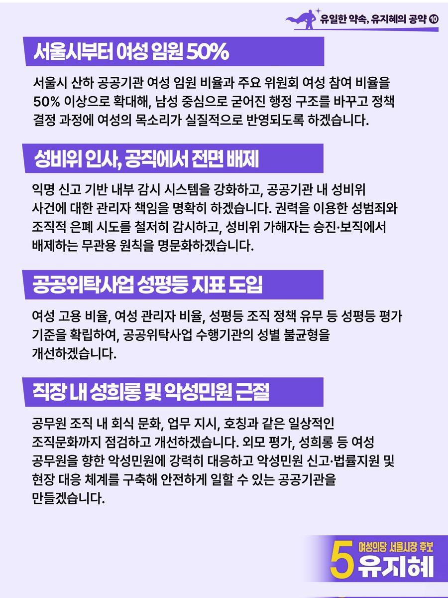 womensparty_yjh's tweet photo. [유일한 선택, 기호 5번 유지혜 공약 #10]
"공공기관부터 성비위·성차별 근절해 신뢰받는 서울시로 혁신하겠습니다"

서울시는 920만 시민의 삶을 책임지는 거대한 도시입니다. 그중 과반이 여성임에도, 서울시 공공기관 내부의 여성 관리자 비율은 낮고, 중요한 정책 결정 과정에서 여성의 목소리는 충분히 반영되지 못하고 있습니다. 여성 공무원들은 성희롱과 악성민원, 조직 내 차별 속에서도 침묵을 강요받고 있습니다. 제가 서울시장이 된다면 서울시 공공기관부터 여성의 목소리가 실질적으로 반영될 수 있는 구조로 확실히 바꾸겠습니다. 

서울시 산하 공공기관 여성 임원 비율과 주요 위원회 여성 참여 비율을 50% 이상으로 확대해, 남성 중심으로 굳어진 행정 구조를 바꾸고 정책 결정 과정에 여성의 목소리가 실질적으로 반영되도록 하겠습니다. 
  
익명 신고 기반 내부 감시 시스템을 강화하고, 공공기관 내 성비위 사건에 대한 관리자 책임을 명확히 하겠습니다. 권력을 이용한 성범죄와 조직적 은폐 시도를 철저히 감시하고, 성비위 가해자는 승진·보직에서 배제하는 무관용 원칙을 명문화하겠습니다.

공공위탁사업에 성평등 지표를 도입하겠습니다. 여성 고용 비율, 여성 관리자 비율, 성평등 조직 정책 유무 등 성평등 평가 기준을 확립하여, 공공위탁사업 수행기관의 성별 불균형을 개선하겠습니다. 

직장 내 성희롱과 악성민원을 근절하겠습니다. 공무원 조직 내 회식 문화, 업무 지시, 호칭과 같은 일상적인 조직문화까지 점검하고 개선하겠습니다. 외모 평가, 성희롱 등 여성 공무원을 향한 악성민원에 강력히 대응하고 악성민원 신고·법률지원 및 현장 대응 체계를 구축해 안전하게 일할 수 있는 공공기관을 만들겠습니다. 

서울시 공공기관이 의사결정 과정에서 여성의 목소리를 제대로 담아낼 수 있는 방향으로 바뀌어야, 비로소 여성이 배제되지 않는 행정을 만들 수 있습니다. 저 유지혜는 공공기관부터 성평등의 기준을 차근차근 높여가며, 여성 시민들이 신뢰할 수 있는 서울시를 만들겠습니다.