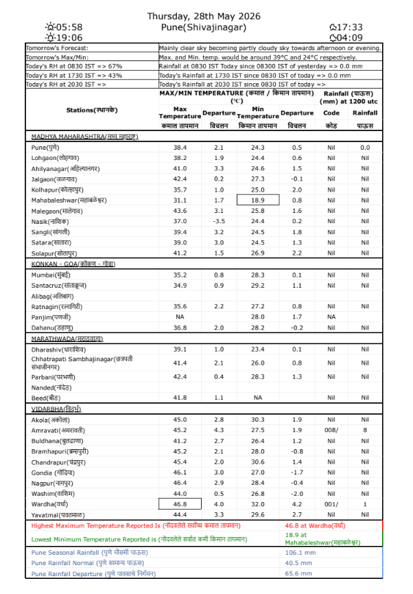 Climate Research & Services, IMD Pune tweet media