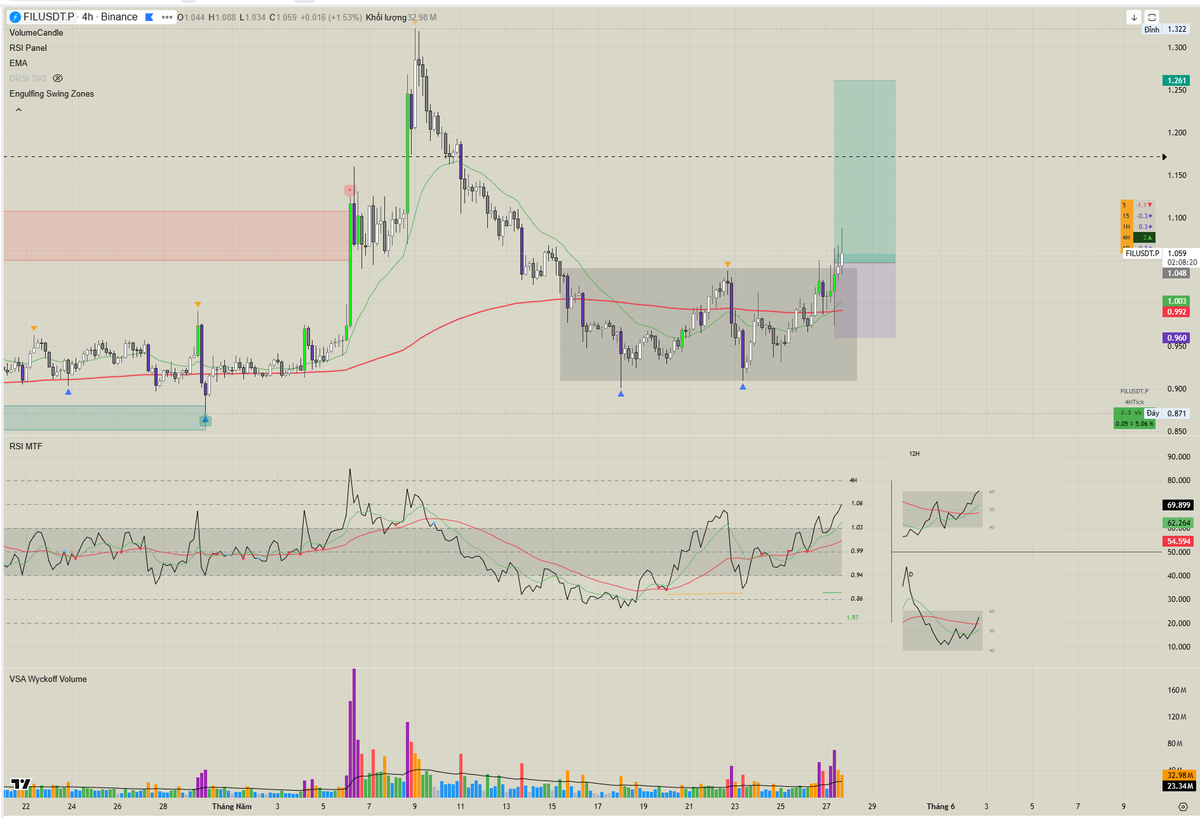 Vickcrypto tweet media