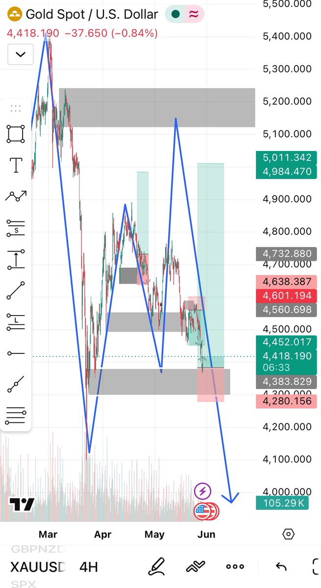 Suskayyyy's tweet photo. @Thetradingdiva1 My view https://t.co/WhNLeN7W28