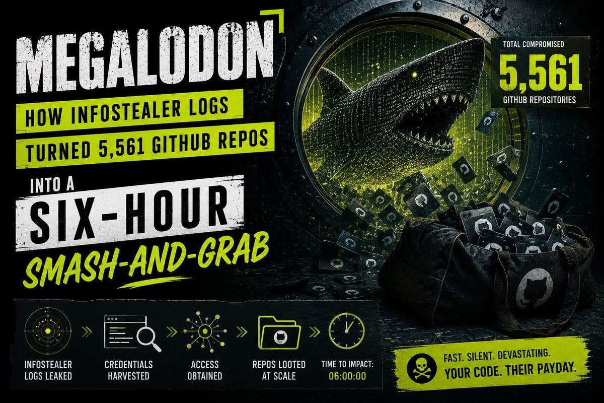 DarkInvaderIO's tweet photo. X

5,561 GitHub repositories compromised in six hours.

The Megalodon attack shows how infostealer logs.

Our latest blog breaks down what happened and how organisations can reduce exposure.

Read the full blog here:  https://t.co/CIHHjEKmyU https://t.co/rJFwtQmpuy