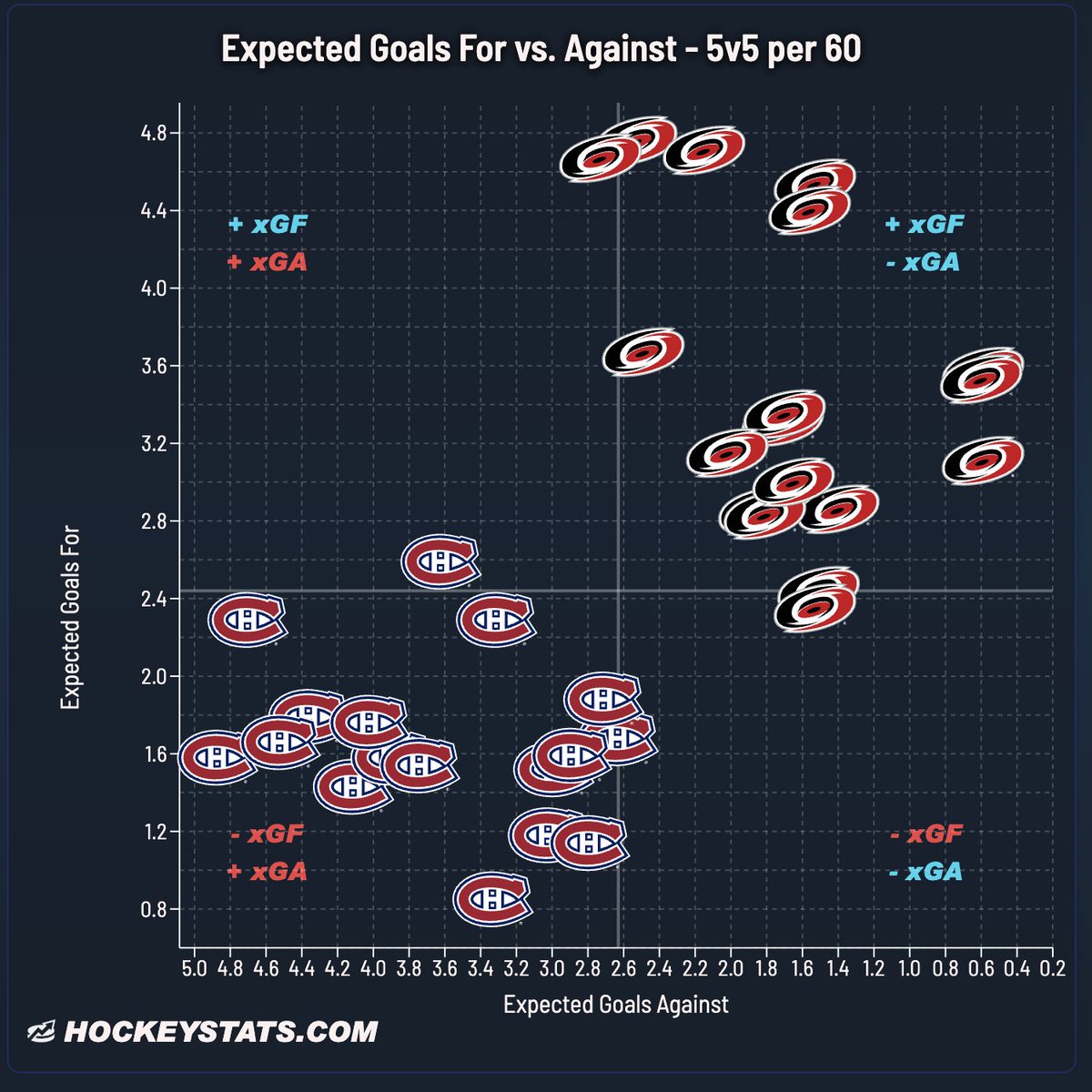 JFreshHockey's tweet photo. https://t.co/aCJ6Q1EMyd https://t.co/soGrXdlzb1