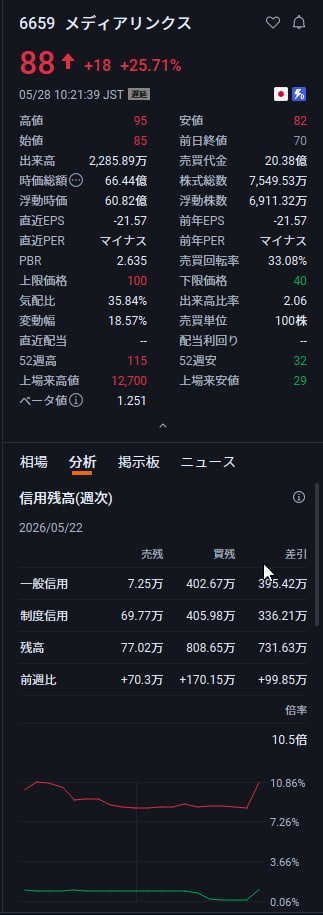 無敗の将軍|日本株📈 tweet media