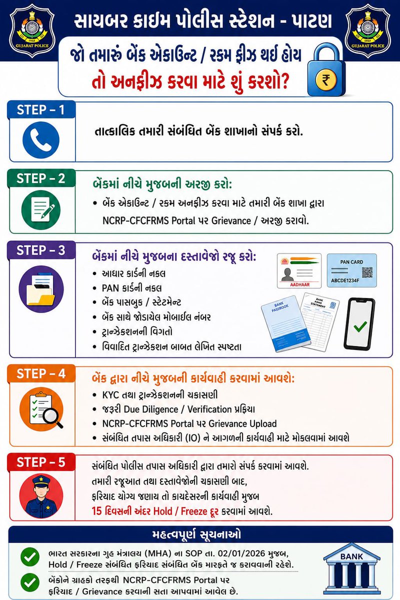 SP_Patan's tweet photo. જો તમારું બેન્ક એકાઉન્ટ/રકમ ફ્રીઝ થયી હોય તો અનફ્રીઝ કરવા માટે શું કરશો?
@sanghaviharsh @dgpgujarat @IGP_BorderRange @GujaratPolice https://t.co/m02n6Qa9Ho