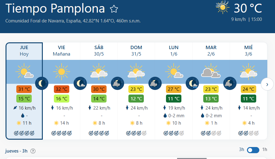 Meteonavarra_'s tweet photo. Otra tarde más las temperaturas rondan o superan los 30ºC  en el Centro de Navarra, en este final de mayo atípico por muy cálido y sin cierzo. El final de este calor llegará desde la tarde del sábado con entrada de cierzo, que será más contundente de cara al domingo. https://t.co/g7THN9ptNV
