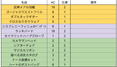 you_guy's tweet photo. 在庫整理の売り

PかEのモラタワーだとスムーズです https://t.co/zgKCFXlZvu