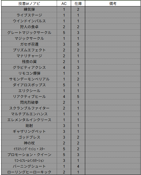 you_guy's tweet photo. 在庫整理の売り

PかEのモラタワーだとスムーズです https://t.co/zgKCFXlZvu