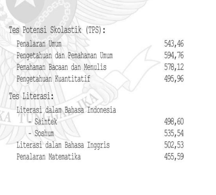 dappalghf's tweet photo. total 525 gini, ujian mandiri pede kemana ges + nilai rapot 88,87 https://t.co/yEWaeKkogV