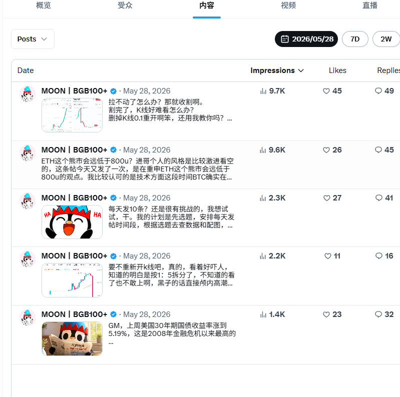 MOON丨BGB100+ tweet media