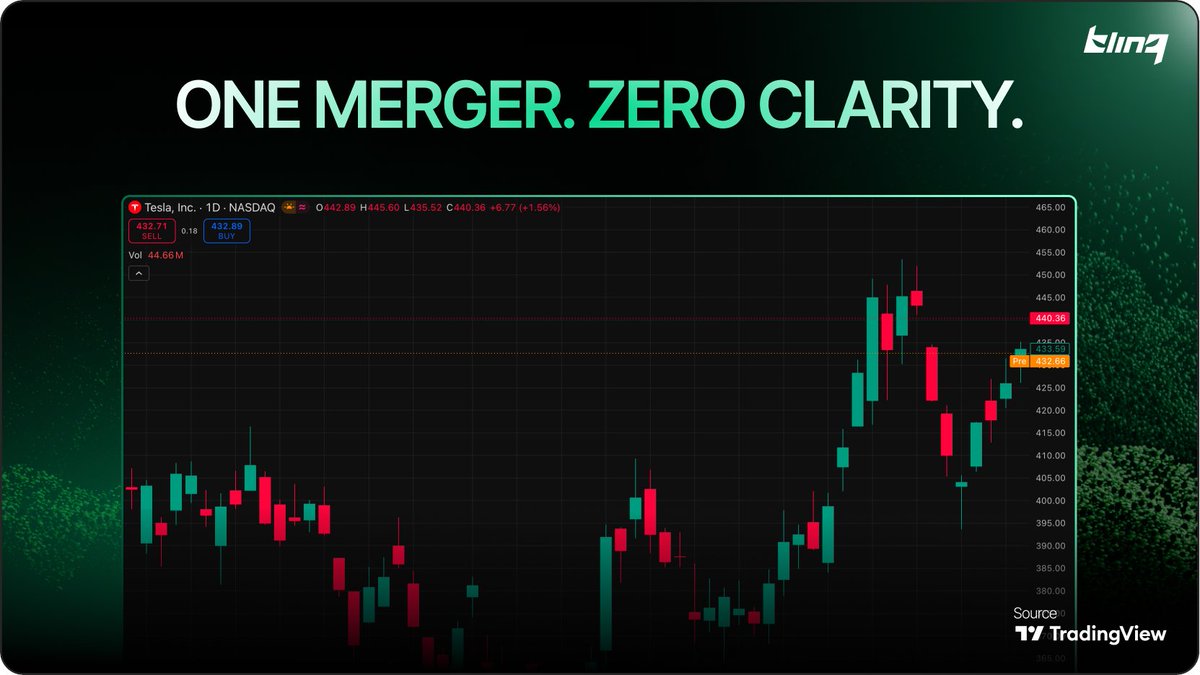 blinqfi's tweet photo. SpaceX-Tesla merger chatter is back.
TSLA at $440. SpaceX valued at $400B+.

the market doesn't know whether to price this as a moonshot or a distraction. neither does Elon, probably. https://t.co/zu74EVoPt1