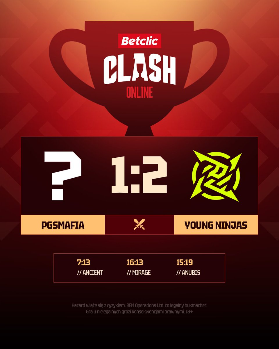 clashseriespl's tweet photo. Young @NIPCS wyrzucają PGSmafia z turnieju i pozostają wciąż w walce o finał Betclic Clash Online! 🔥 https://t.co/bDqZu6KNiE