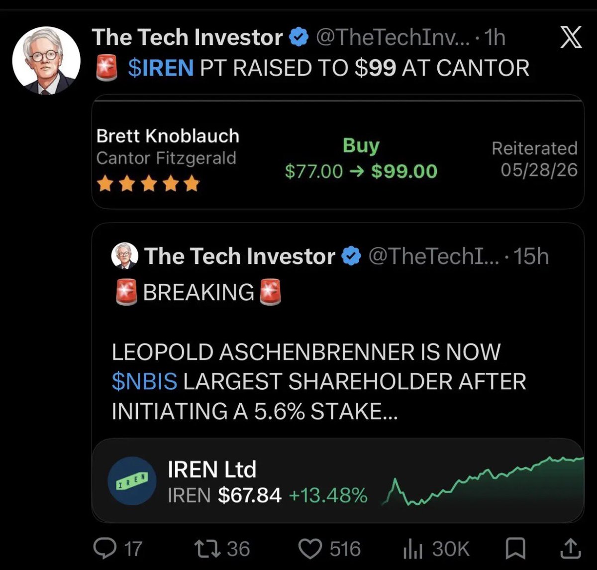 agent1205's tweet photo. $IREN $NBIS Technical breakout Cantor raises price target on $IREN to $99  NEW 52week high in play. All shorts are under water   SHORT SQUEEZE IN PLAY
Pt next week $75-$80 https://t.co/baOwgiyO7A