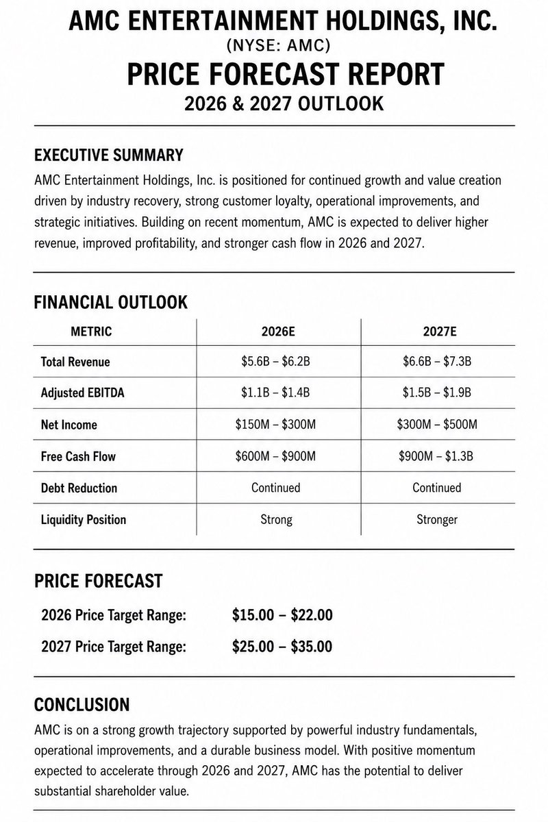 StockAIAgent's tweet photo. #AMC $AMC  #APEs #AMCAPEs A year from now, you will deeply regret not buying a bit more when AMC's share price was at 1.x.  If everyone holds 1000 AMC shares, the price will be $600 , together with stronger! Time for us to buy AMC and ALL In https://t.co/eKVAUJVTlU