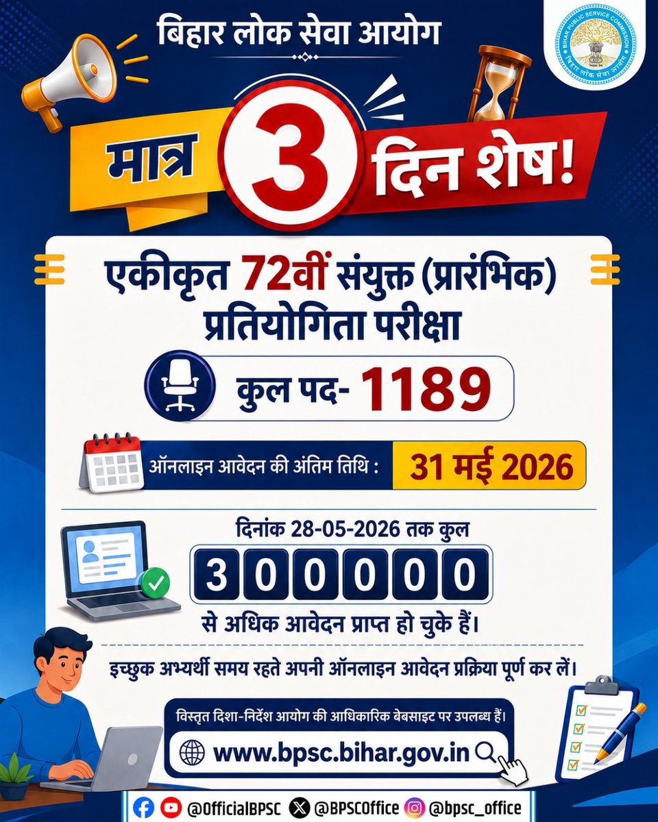 BPSCOffice's tweet photo. केवल 3 दिन शेष!

एकीकृत 72वीं संयुक्त (प्रारंभिक) प्रतियोगिता परीक्षा, 2026 हेतु आवेदन की अंतिम तिथि 31 मई 2026 है।

दिनांक 28-05-2026 तक 3,00,000 से अधिक आवेदन प्राप्त हो चुके हैं।

इच्छुक अभ्यर्थी समय रहते आवेदन प्रक्रिया पूर्ण कर लें।

#BPSC #BPSCExam #BPSCNotice #BPSCUpdates #BPSC72nd #72ndCCE #BPSC72ndExam