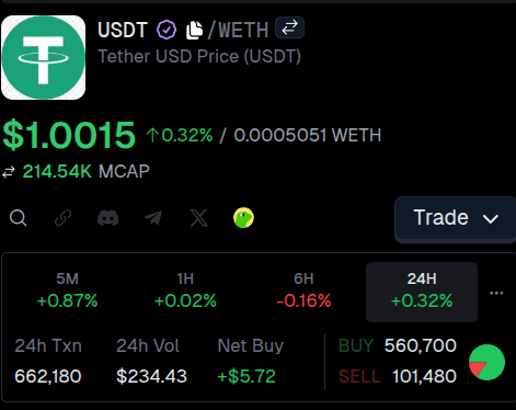 qash_NFT's tweet photo. SoneiumのTXひどいな。500USDの流動性のところで66万回Swapされて活況なように見せている。これがSoneium上TXの7割近い・・・。 https://t.co/mD88I5VZ5N