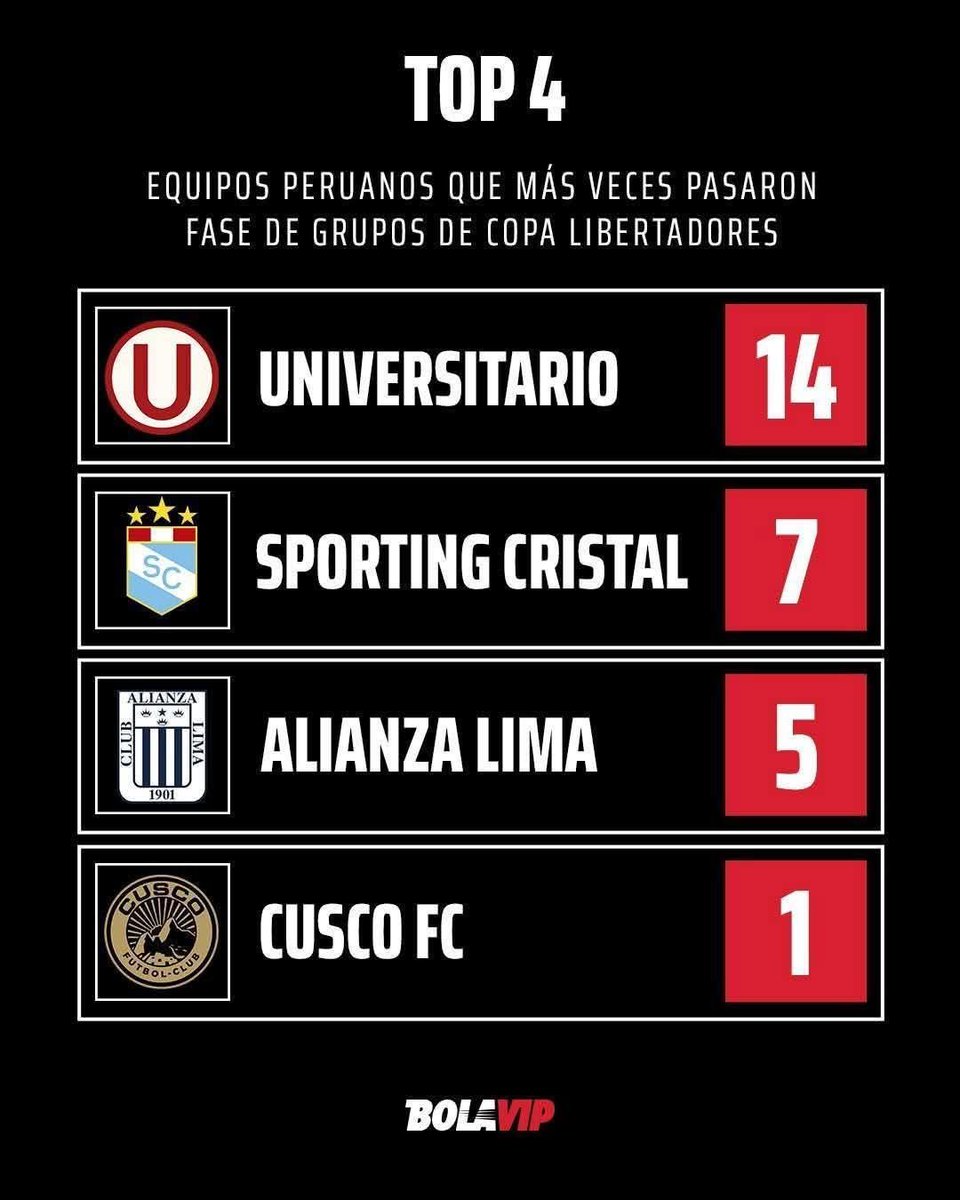 Pentacampeón 🥇🥇🥇🥇🥇 tweet media