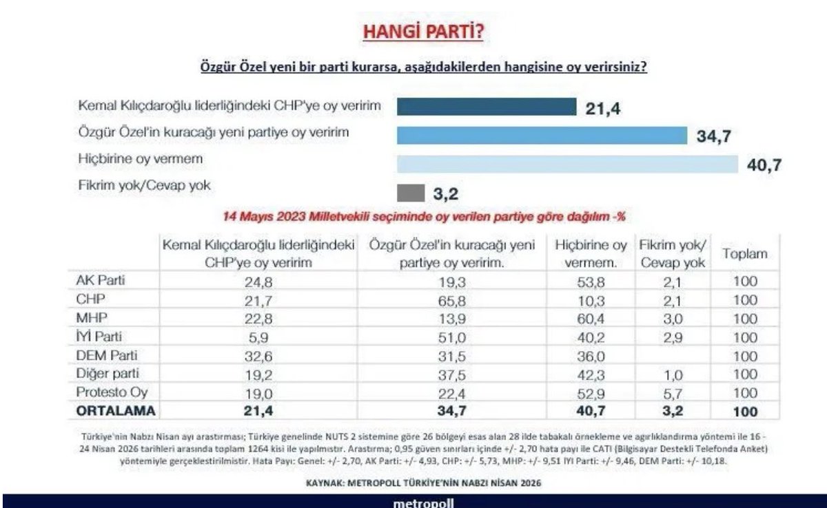 Şamil Tayyar tweet media