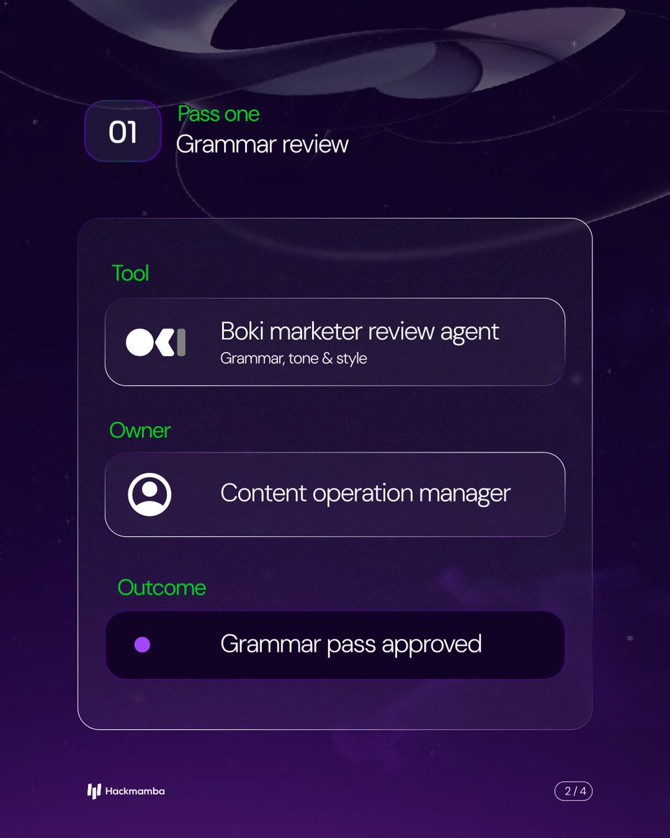 hackmamba's tweet photo. We are genuinely good at this. And our clients say it better than we do.

"Working with Hackmamba is like having a 10x technical writer who is in your team."

"They take complex topics and translate them into clear, engaging content that speaks directly to our audience."

"They deliver good quality results without needing much oversight."

Here is why.

Every article we write goes through three review passes before it reaches a client. This is the stage where most content teams cut corners and where we do not.

@BibiTheWriter, our content operations manager, runs the first pass using @boki_io's marketer review agent. It flags sentence-level clarity issues, structural problems, and anything that disrupts the reading experience with specific suggestions. Blessing reviews every flag and decides what changes. The tool surfaces the problems. The human makes the call.

The second pass is technical review. Most content teams either skip it entirely or send a Slack message to an overworked engineer and hope for the best. Ours uses Boki's technical review agent to audit technical terms for accuracy, validate that sources back every claim, check code behaviour, and flag anywhere the piece loses coherence as a technical argument. This pass alone has cut writer back-and-forth by 65%. Our content marketers, @xamfonos_ and @rochiberardo, then own this review for their respective teams, focusing on whether the narrative arc holds, whether the argument would survive scrutiny from an experienced developer, and whether it ties back to the client's goals. If it gets past Henry or Rocio, it is ready for the final check.

The third pass belongs to Stella, our technical editor. She catches anything that slipped through, grammatical errors, sentences that do not quite land, and transitions that break the flow. Nothing goes to the client until Stella signs off.

That is the Hackmamba standard. Every article. Every time.