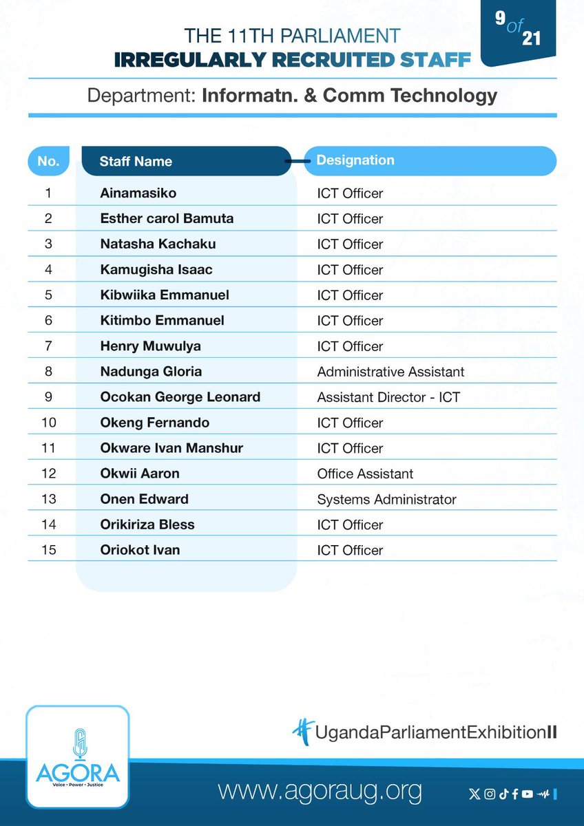 AgoraCFR's tweet photo. Still on the 11th @Parliament_Ug staff who were irregularly recruited.
#UgandaParliamentExhibitionII https://t.co/0QQtHseTbQ