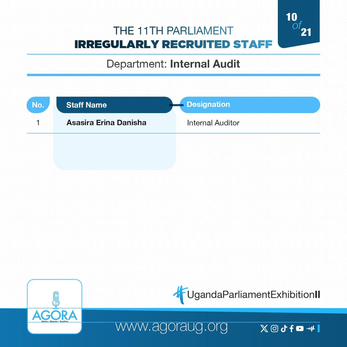 AgoraCFR's tweet photo. Still on the 11th @Parliament_Ug staff who were irregularly recruited.
#UgandaParliamentExhibitionII https://t.co/0QQtHseTbQ
