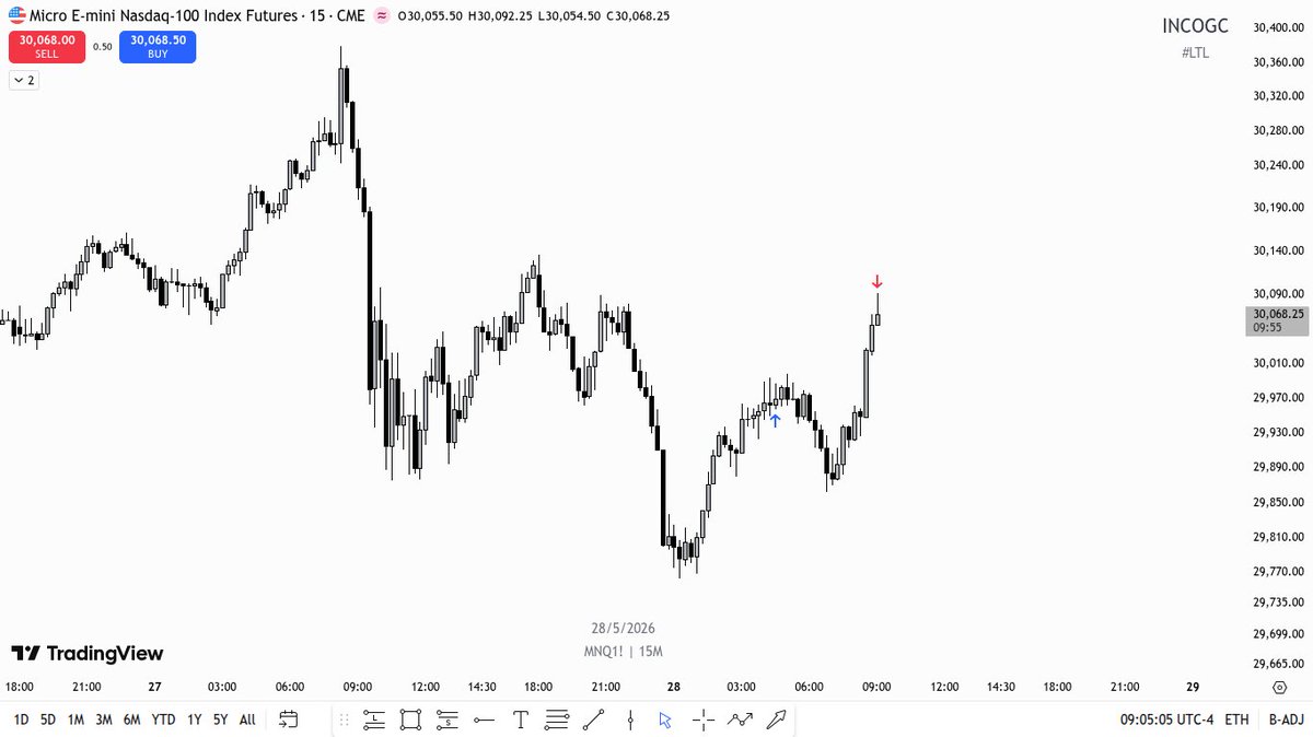 Incog__C's tweet photo. $NQ https://t.co/jm317ogLc2