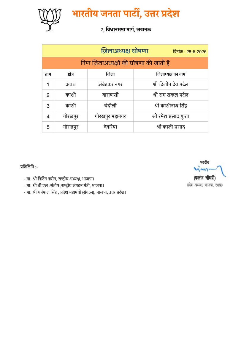 pawanbjpbly's tweet photo. @BJP4UP प्रदेश अध्यक्ष श्री @mppchaudhary ने निम्न जनपदों के जिलाध्यक्ष घोषित किए।
सभी नवनियुक्त जिला अध्यक्षगणों को हार्दिक शुभकामनाएं। https://t.co/5hrpeiA0yo
