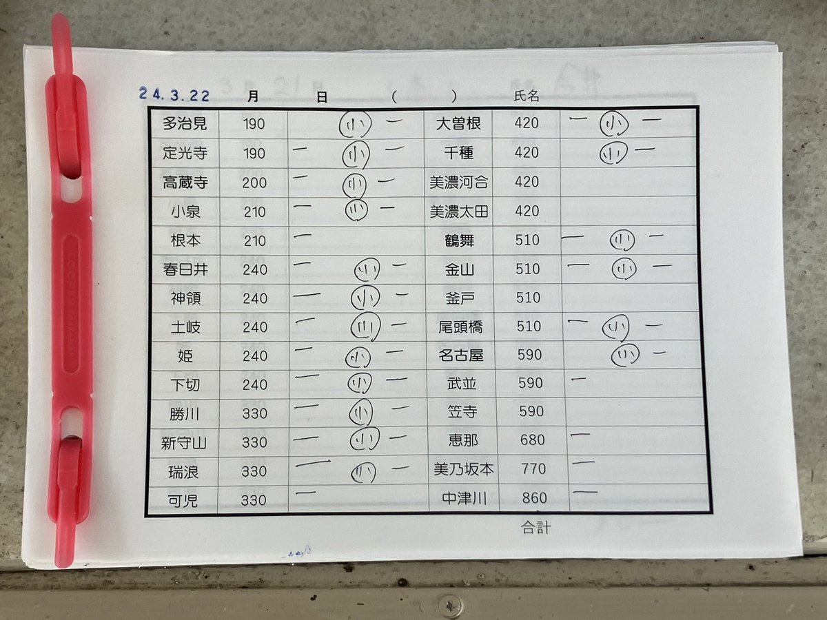B4YO_DDR's tweet photo. 明日5/29(金)をもって、中央西線 古虎渓駅でのきっぷ販売が終了するそうで...

自分は名古屋エリアのバリアフリー料金導入前後に全口座買いをしに行ったけど、一部の口座は欠札していたから、いつか再訪して未入手のきっぷを買おうと思ってたのに...
さすがに発表が急すぎて行けない😢 https://t.co/ZqXAnAA4bS