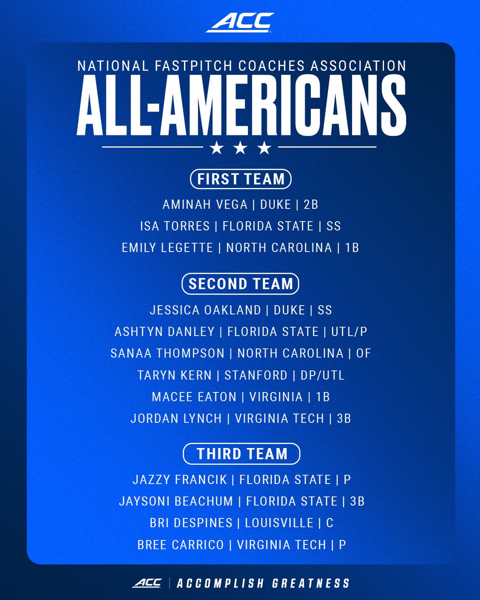 theACC's tweet photo. Congratulations to our 2026 Softball All-Americans 🏅

🔗 https://t.co/FJYAqCVNzI https://t.co/gIMGCXHvmz