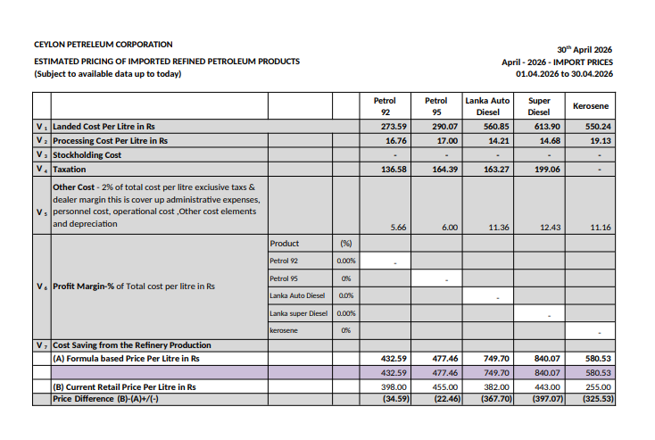 murtazajaff's tweet photo. Kudos to the Ministry of Energy for disclosing CPC’s fuel cost. Based on imported fuel prices in April — with part of those stocks being consumed in May — the scale of the losses, even before accounting for the subsidy component, is significant.

Some figures are worth repeating given their magnitude. The loss per litre is approximately Rs. 35 for Petrol 92, Rs. 367 for Auto Diesel, and Rs. 325 for Kerosene. In the case of Kerosene, there are no taxes, meaning the entire amount translates directly into a loss with no tax offset whatsoever.

For Auto Diesel, the total tax component is around Rs. 163 per litre. Even after offsetting this against the pricing gap, the net loss still stands at roughly Rs. 162 per litre. For Petrol 92, despite a pricing loss of Rs. 35 per litre, the tax component that follows is approximately Rs. 101 per litre.