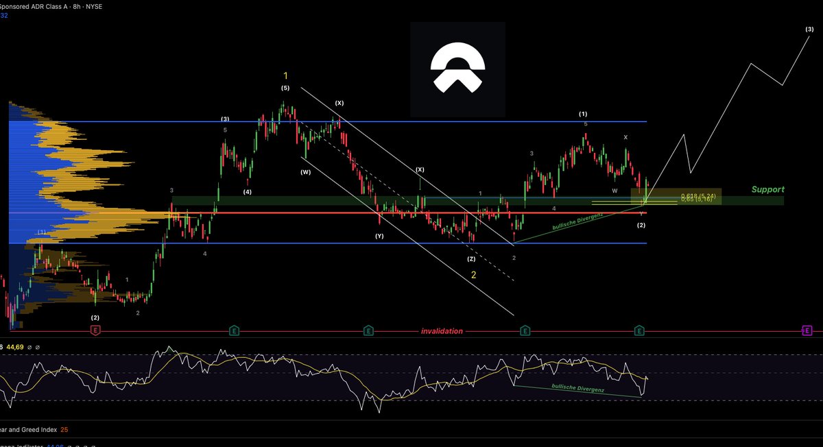 CSYcapital tweet media