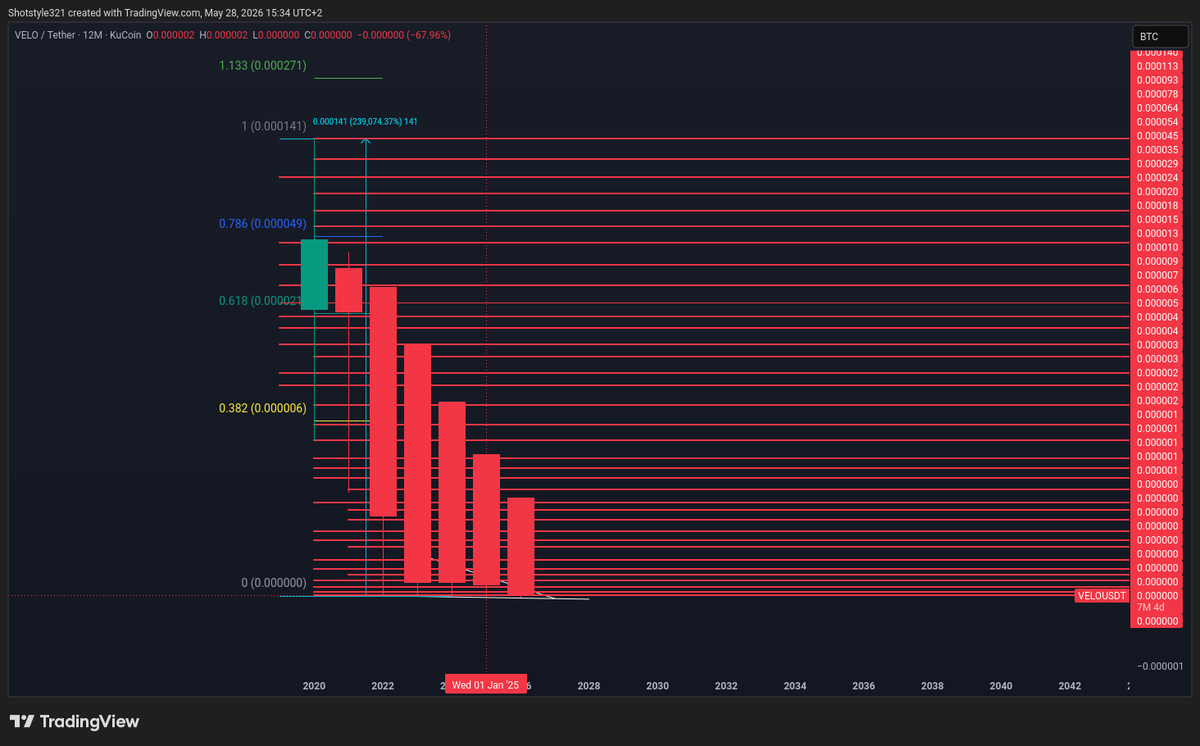 Cryptostyle32's tweet photo. velo:native Red therapy 12M/ Bitcoin #Velo #Veloprotocol #Crypto #blockchain https://t.co/suaOmn5ONR