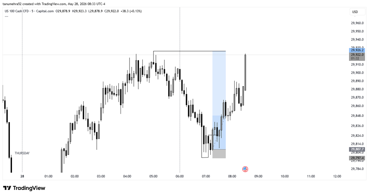 fx_tarun's tweet photo. #NQ 📈 @traderdaye https://t.co/LQVOyVZOsy