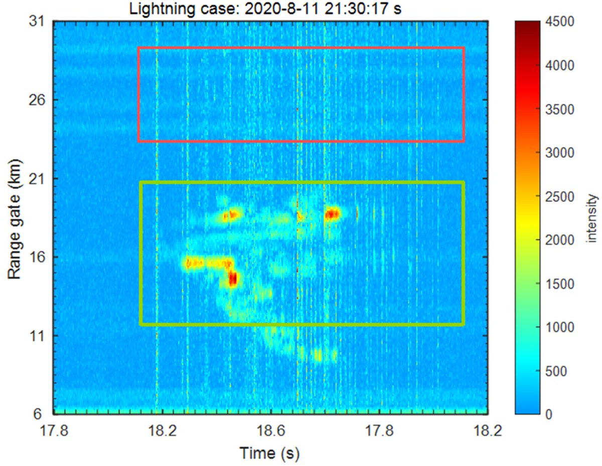 RemoteSens_MDPI's tweet photo. 🌩️🌩️ #Lightning Location and Imaging Based on #Electromagnetic Time Reversal and #HDBSCAN

✍️ Yide Tan et al.
🔗 https://t.co/3Tl1jFtAry https://t.co/ozisTD90Dc