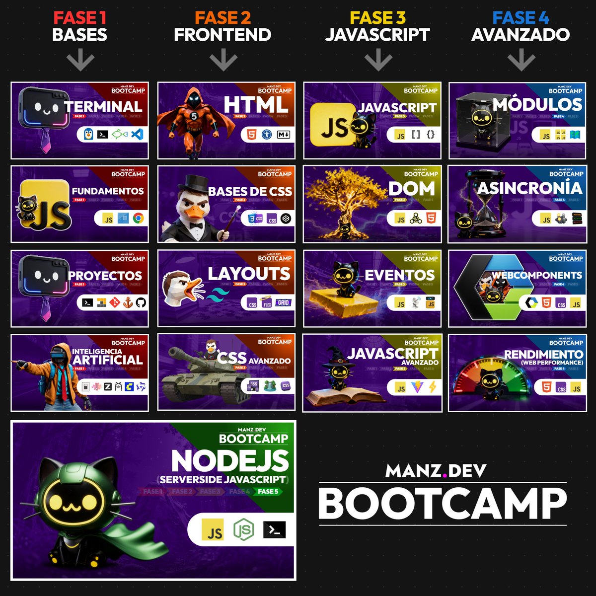 Manz's tweet photo. Si quieres aprender Desarrollo web, con contenido actualizado y moderno y 100% GRATIS, puedes empezar cuando quieras con los videos en Youtube:

✅ Partimos desde cero, aprendiendo a usar terminal
✅ Aprendemos sobre IA, agentes e IA generativa
✅ El código no es lo importante: es ENTENDER
✅ Temas avanzados como Rendimiento o Módulos

Si aún no te has puesto al día, ¡empieza ya!
https://t.co/wUdlM9Azlo
https://t.co/1CmV9QXXHy

La próxima semana continuamos con la Fase 5: NodeJS/Express, Astro y Servidores VPS.

👇 ¡Si ya lo has empezado, cuéntanos en los comentarios que te está pareciendo!