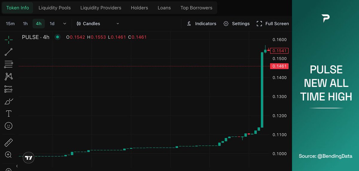 Bending | Cardano and Midnight News and Analytics tweet media