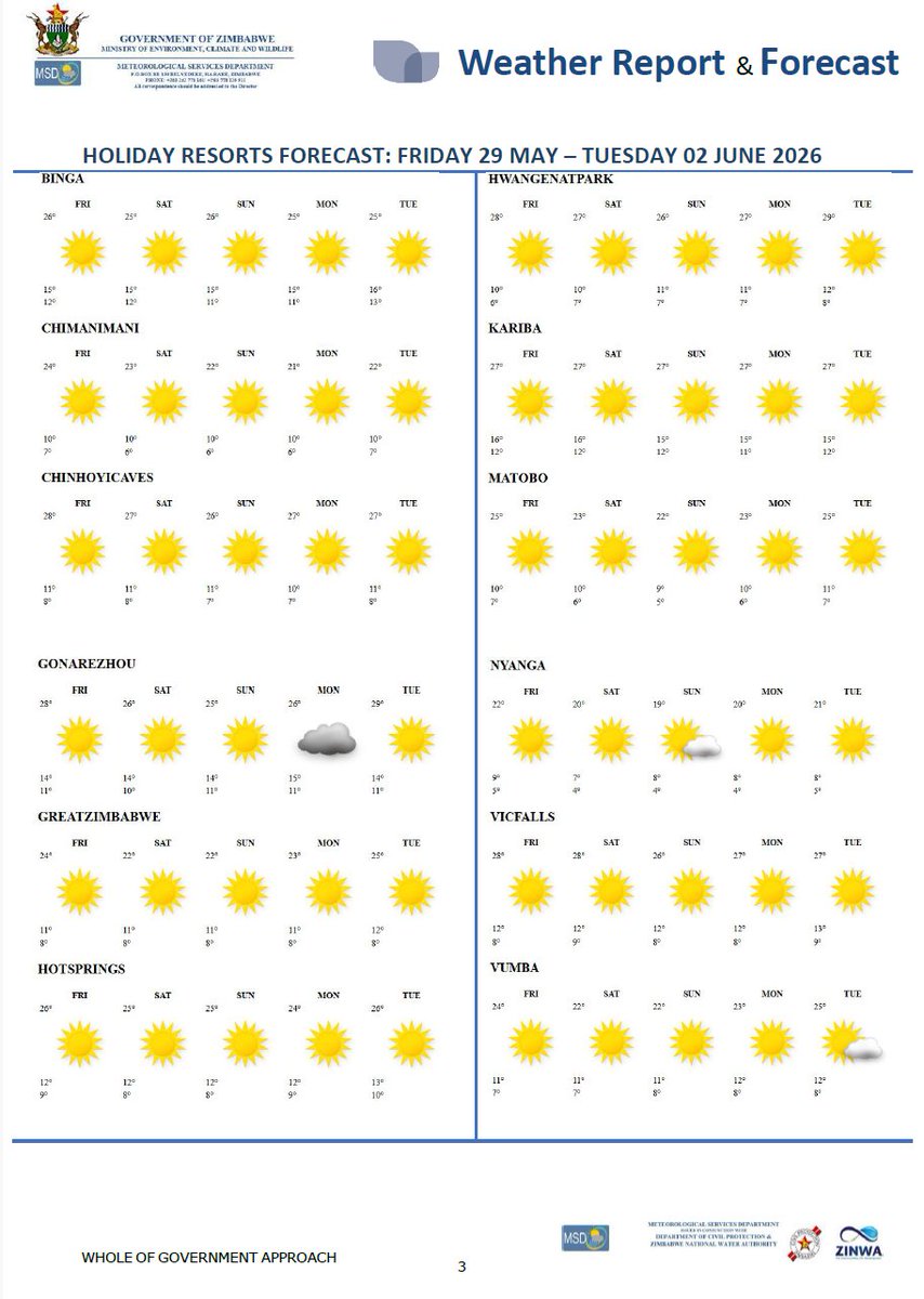 MSDZIM's tweet photo. Cold in the Morning, Sunny and mild by noon https://t.co/8YDazorF64